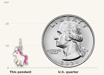 Classique True Size: Sterling Silver Rhodium-plated Pink, White & Black Enameled Unicorn Children's Pendant shown next to a US quarter (24.3 mm)