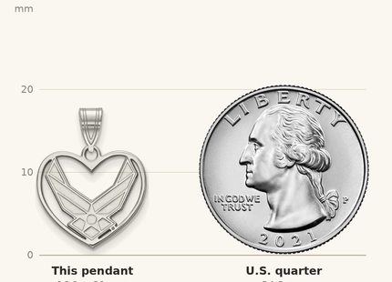 Classique True Size: Sterling Silver Rhodium-plated LogoArt U.S. Air Force Heart Pendant shown next to a US quarter (24.3 mm)