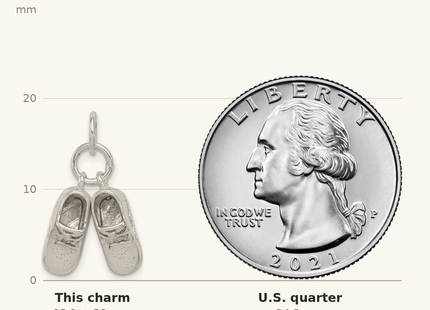 Classique True Size: Sterling Silver Baby Shoes Charm shown next to a US quarter (24.3 mm)