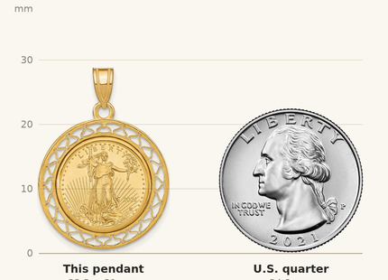 Classique True Size: Wideband Distinguished Coin Jewelry 14k Polished Fancy Wire Mounted 1/10oz American Eagle Prong Coin Bezel Pendant shown next to a US quarter (24.3 mm)