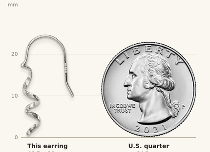 Classique True Size: Sterling Silver Polished & Textured Spiral Dangle Earrings shown next to a US quarter (24.3 mm)