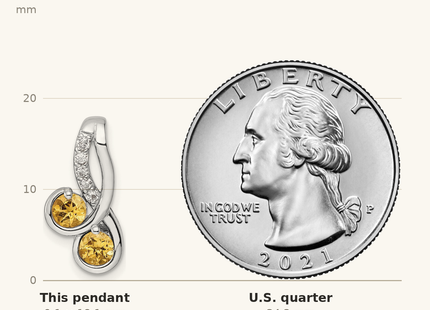 Classique True Size: SS Rhod-plated Double Circle .5t.w. Citrine/White Topaz Pendant shown next to a US quarter (24.3 mm)