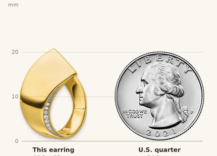 Classique True Size: Sterling Silver Gold-tone Polished Fancy CZ Earrings shown next to a US quarter (24.3 mm)