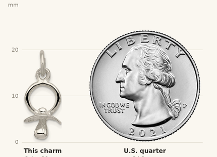 Classique True Size: Sterling Silver Pacifier Charm shown next to a US quarter (24.3 mm)