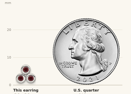 Classique True Size: Sterling Silver Rhodium-plated Garnet Post Earrings shown next to a US quarter (24.3 mm)