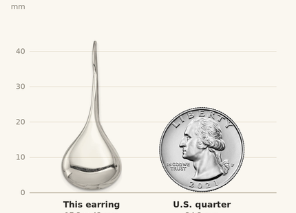 Classique True Size: Sterling Silver French Wire Dangle Earrings shown next to a US quarter (24.3 mm)