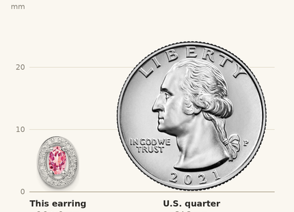 Classique True Size: Sterling Silver Rhod-plated Pink and White CZ Oval Stud Earrings shown next to a US quarter (24.3 mm)