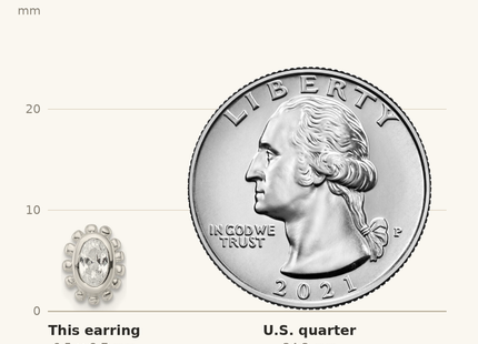 Classique True Size: Sterling Silver Polished & Beaded Edge Oval CZ Post Earrings shown next to a US quarter (24.3 mm)
