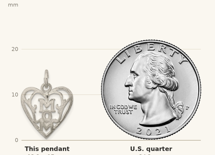 Classique True Size: Sterling Silver Mom in Heart Pendant shown next to a US quarter (24.3 mm)