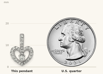 Classique True Size: Sterling Silver Rhodium-plated Polished CZ Open Heart Pendant shown next to a US quarter (24.3 mm)