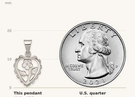 Classique True Size: Sterling Silver Polished Mini Floral Center Heart Pendant shown next to a US quarter (24.3 mm)
