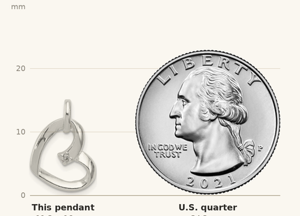 Classique True Size: Sterling Silver Heart with CZ Pendant shown next to a US quarter (24.3 mm)