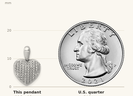 Classique True Size: 14k White Gold 1/. Diamond Heart Pendant shown next to a US quarter (24.3 mm)