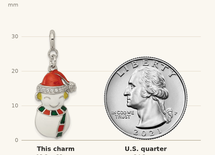 Classique True Size: Sterling Silver Rhodium-plated CZ Enameled Snowman Charm shown next to a US quarter (24.3 mm)