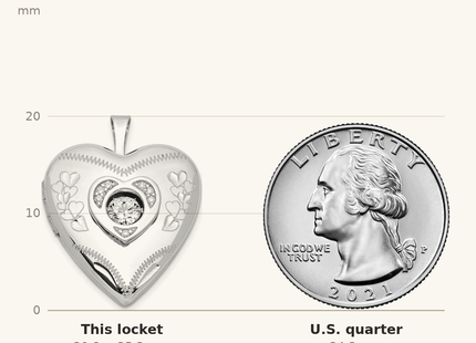 Classique True Size: Sterling Silver Rhodium-plated Diamond & Vibrant CZ Heart Locket shown next to a US quarter (24.3 mm)
