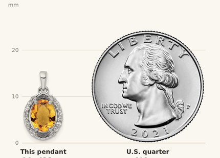 Classique True Size: Sterling Silver RH-plated Oval 1.86t.w. Citrine/White Topaz Pendant shown next to a US quarter (24.3 mm)