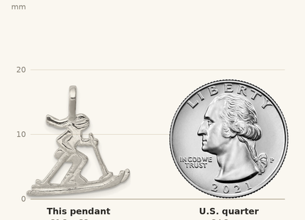 Classique True Size: Sterling Silver Skier Pendant shown next to a US quarter (24.3 mm)