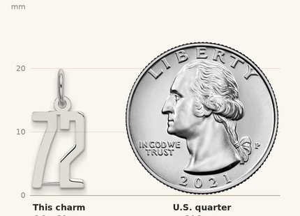 Classique True Size: Sterling Silver/Rhodium-plated Elongated Number 72 Charm shown next to a US quarter (24.3 mm)