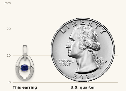 Classique True Size: Sterling Silver Rhodium Created Blue Sapphire Birthstone Vibrant Earrings shown next to a US quarter (24.3 mm)