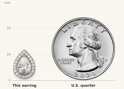 Classique True Size: Sterling Silver Rhodium-plated Polished 11.0 x Pear CZ Halo Teardrop Post Earrings shown next to a US quarter (24.3 mm)
