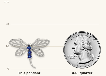 Classique True Size: Sterling Silver Rhodium Sapphire Dragonfly Pendant shown next to a US quarter (24.3 mm)