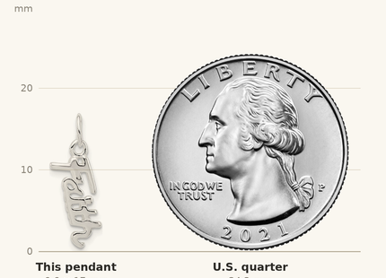 Classique True Size: Sterling Silver Faith Pendant shown next to a US quarter (24.3 mm)