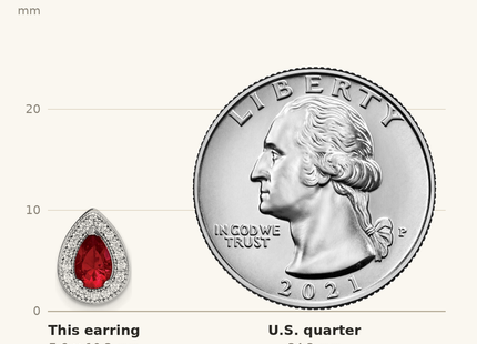 Classique True Size: Sterling Silver Rhod Plated Red and Clear CZ Post Earrings shown next to a US quarter (24.3 mm)