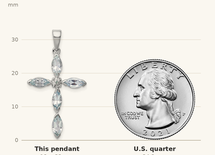 Classique True Size: Sterling Silver Rhodium Aqua & Diamond Cross Pendant shown next to a US quarter (24.3 mm)