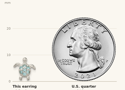 Classique True Size: Sterling Silver CZ Turtle Post Earrings shown next to a US quarter (24.3 mm)