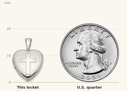 Classique True Size: Sterling Silver Rhodium-plated Polished Cross Heart Locket shown next to a US quarter (24.3 mm)
