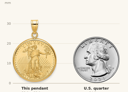 Classique True Size: Wideband Distinguished Coin Jewelry 14k Polished Mounted 1/4oz American Eagle Prong Coin Bezel Pendant shown next to a US quarter (24.3 mm)