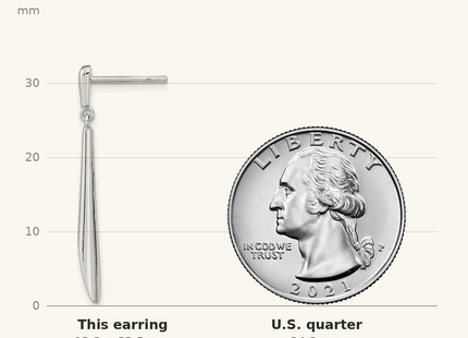Classique True Size: Sterling Silver Rh-plated Polished Bar Dangle Post Earrings shown next to a US quarter (24.3 mm)