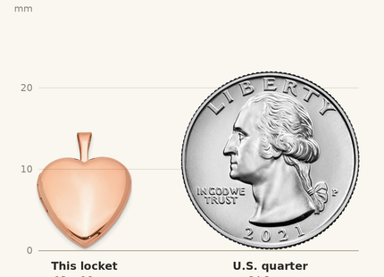 Classique True Size: Sterling Silver Rose Gold-plated Satin and Polished 2-Frame Heart Locket shown next to a US quarter (24.3 mm)