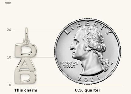Classique True Size: Sterling Silver DAD Charm shown next to a US quarter (24.3 mm)