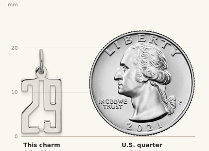 Classique True Size: Sterling Silver/Rhodium-plated Elongated Number 29 Charm shown next to a US quarter (24.3 mm)