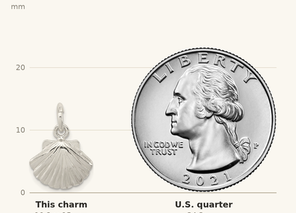 Classique True Size: Sterling Silver Shell Charm shown next to a US quarter (24.3 mm)