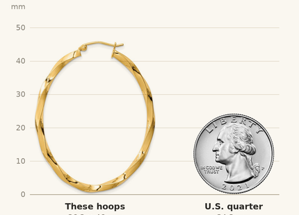 Classique True Size: Sterling Silver Gold-plated Twisted Oval Hoop Earrings shown next to a US quarter (24.3 mm)