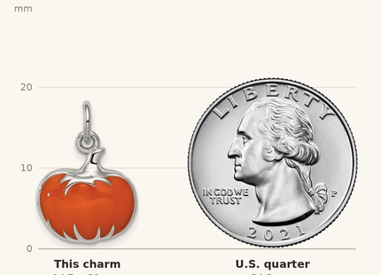 Classique True Size: Sterling Silver Rhodium-plated Orange Enameled Pumpkin Charm shown next to a US quarter (24.3 mm)