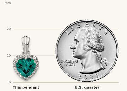 Classique True Size: Sterling Silver Rhod-plated Created Alexandrite and Diamond Pendant shown next to a US quarter (24.3 mm)
