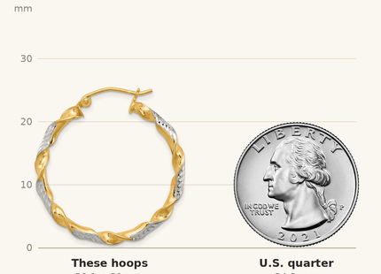 Classique True Size: Sterling Silver RH-plated Vermeil Diamond-cut Twisted Hoop Earrings shown next to a US quarter (24.3 mm)
