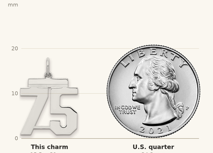 Classique True Size: Sterling/Silver Rhodium-plated Polished Number 75 Charm shown next to a US quarter (24.3 mm)