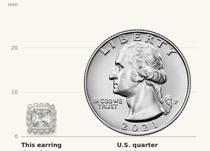 Classique True Size: Sterling Silver Polished & Beaded Edge Square CZ Post Earrings shown next to a US quarter (24.3 mm)