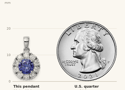 Classique True Size: Sterling Silver Rhodium-plated Blue and White CZ Halo Pendant shown next to a US quarter (24.3 mm)