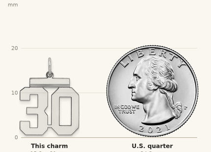 Classique True Size: Sterling/Silver Rhodium-plated Polished Number 30 Charm shown next to a US quarter (24.3 mm)