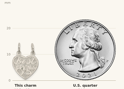 Classique True Size: Sterling Silver Best Friends 2-piece break apart Heart Charm shown next to a US quarter (24.3 mm)