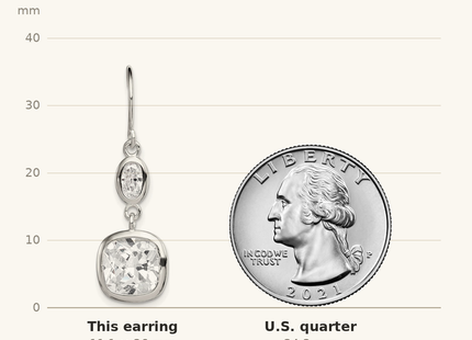 Classique True Size: Sterling Silver Rhodium-plated Polished Oval & Square CZ Dangle Earrings shown next to a US quarter (24.3 mm)
