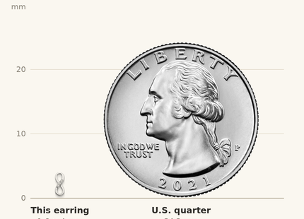 Classique True Size: White Ice Sterling Silver Rhodium-plated Infinity Symbol Diamond Post Earrings shown next to a US quarter (24.3 mm)