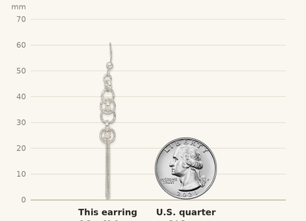Classique True Size: Sterling Silver Polished & D/C Circle & Multi-strand Chain Dangle Earrings shown next to a US quarter (24.3 mm)