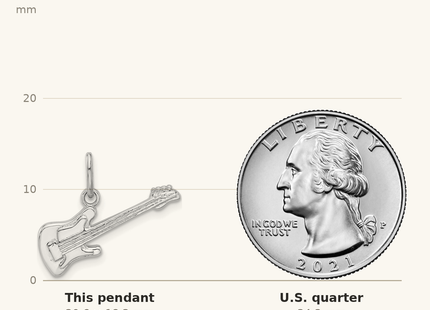 Classique True Size: Sterling Silver Rhodium-plated Electric Guitar Charm Pendant shown next to a US quarter (24.3 mm)
