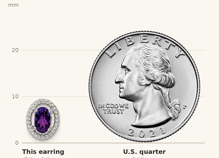 Classique True Size: Sterling Silver Rhod-plat Amethyst Oval Post Earrings shown next to a US quarter (24.3 mm)